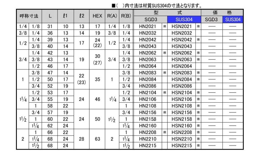 変換用スリーブ差し込み溶接型(R)