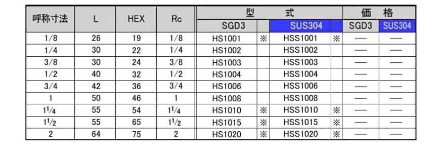 変換用スリーブ差し込み溶接型(R)