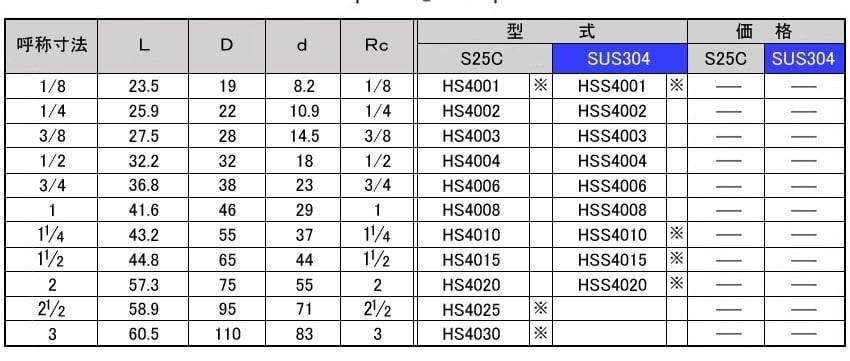 HS4/HSS4型ハーフカップリング