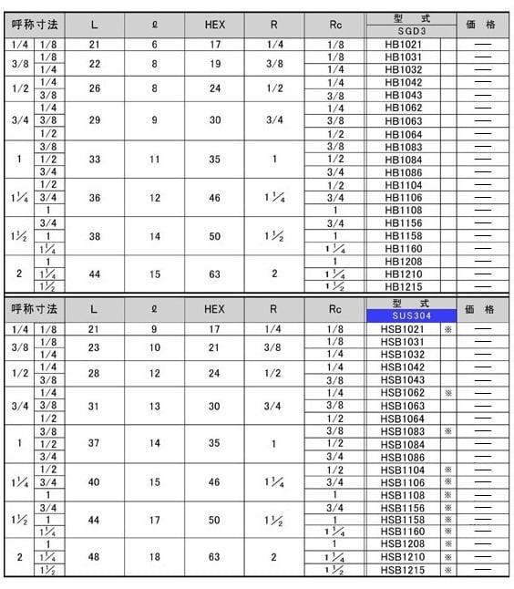 HB1/HSB1型ブッシング