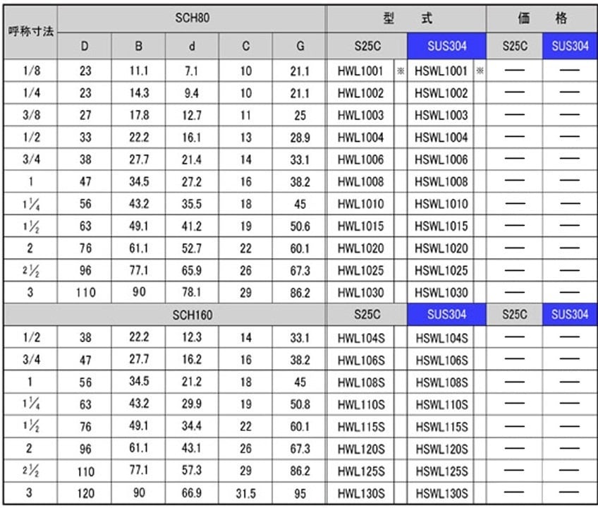 HWL1/HSWL1型90°エルボ