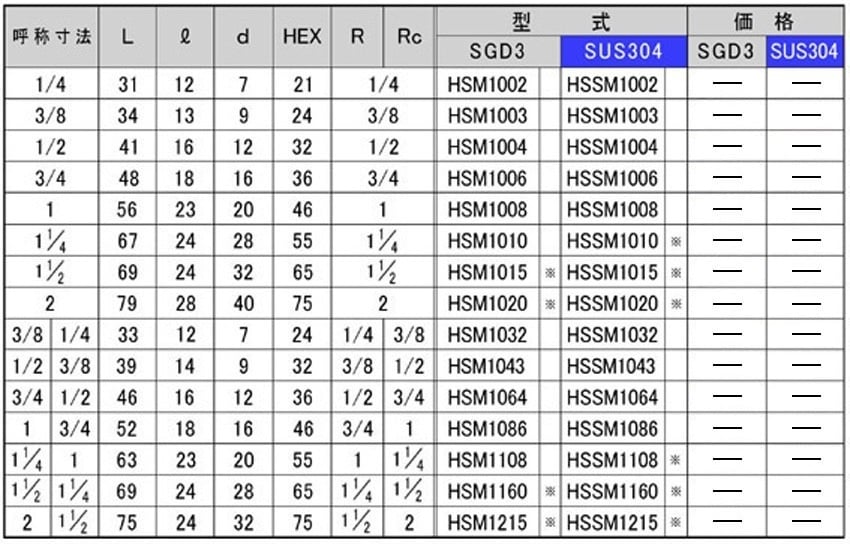 HSM1/HSSM1型メスオスソケット