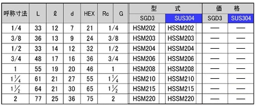 HSM2/HSSM2型メスオスソケット