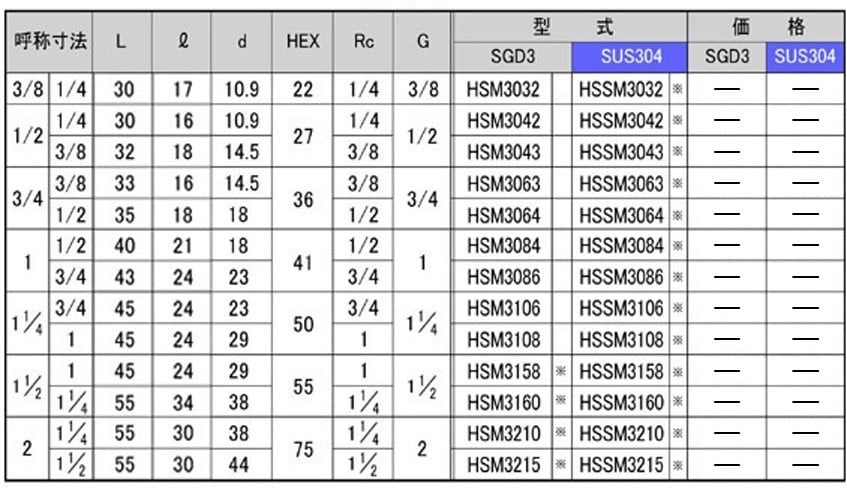 HSM3/HSSM3型メスオスソケット