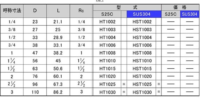 HT1/HST1型テイーズ