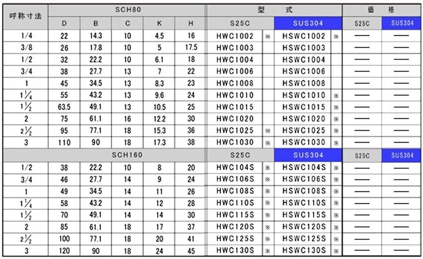 HWC1/HSWC1キャップ