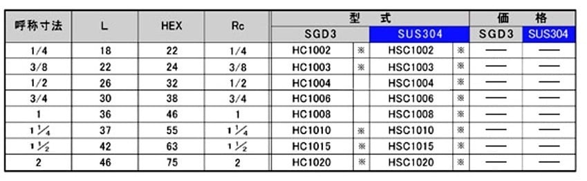 HC1/HSC1型キャップ