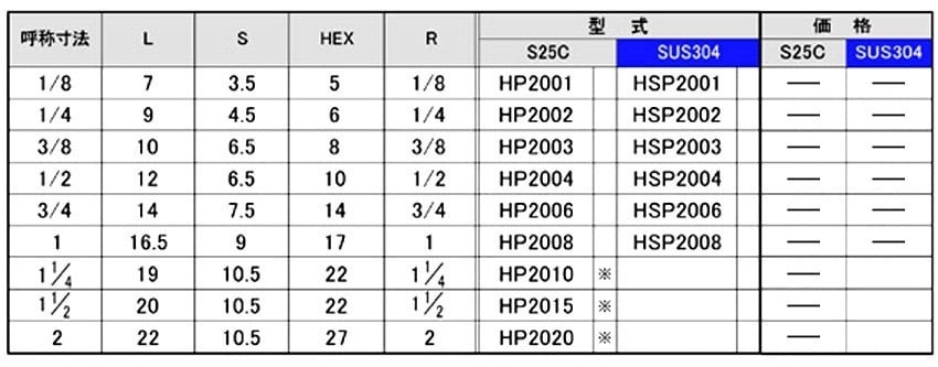 HP2/HSP2型六角穴付プラグ