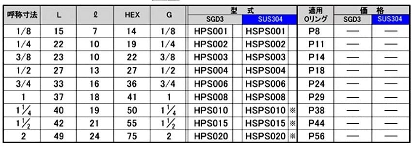 HPS/HSPS型平行ねじプラグ