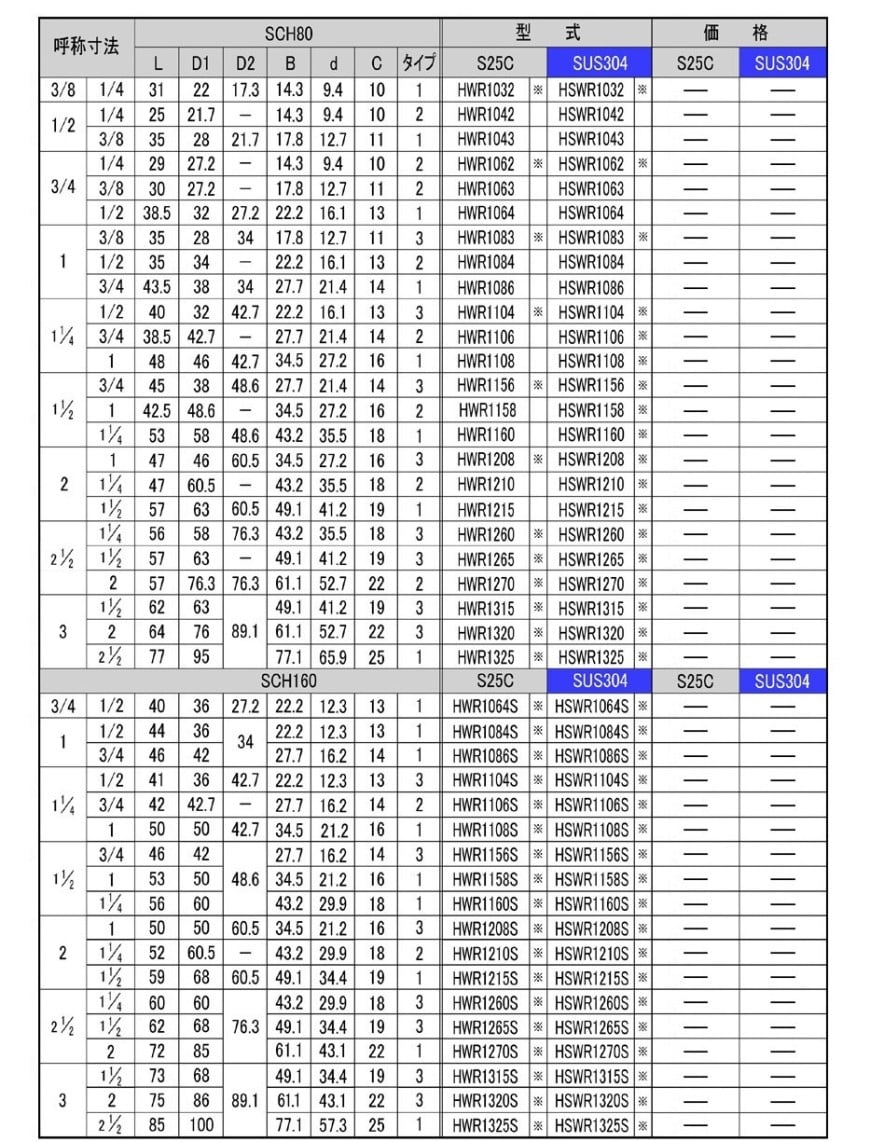 HWR/HSWR型レジューシングインサート