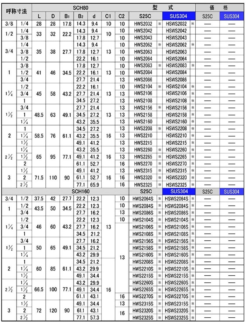 HWS2/HSWS2型レジューサー