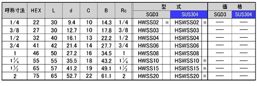 HWSS/HSWSS型特殊カップリング