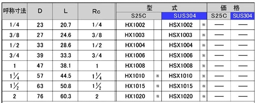 HX1/HSX1クロス