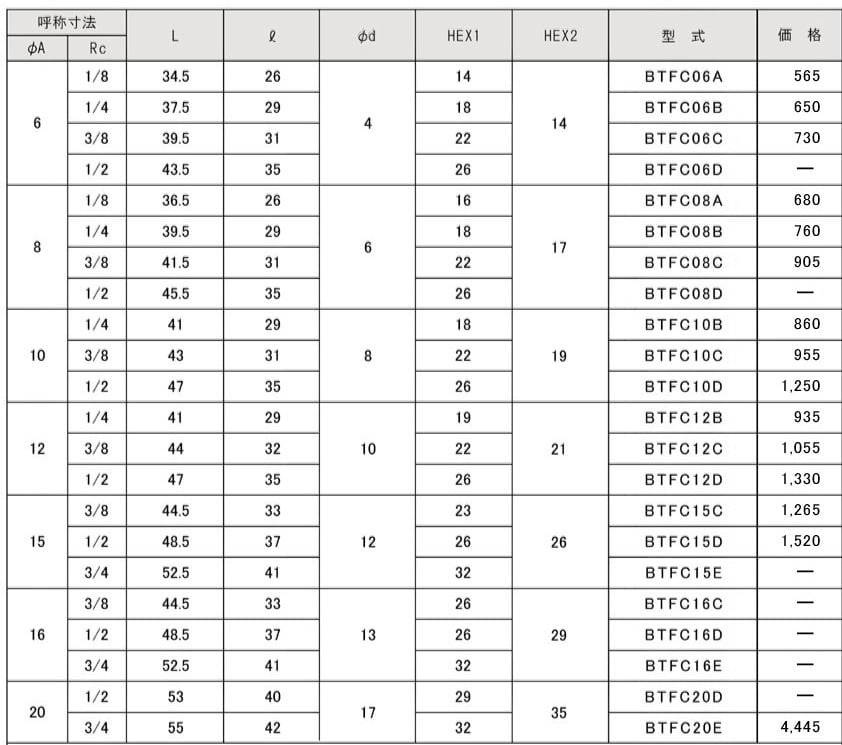 BTFC型 ハーフユニオン (メス)