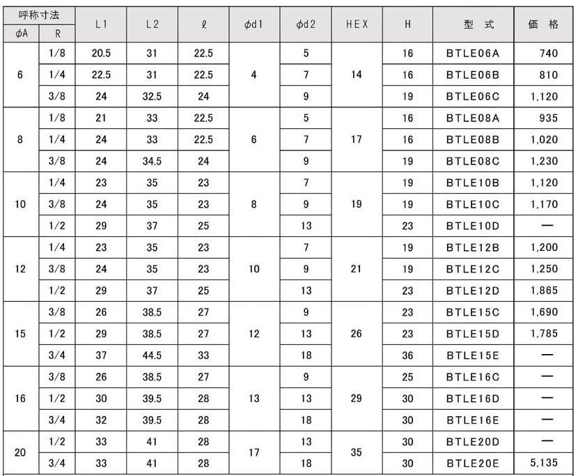 BTLE型 エルボユニオン