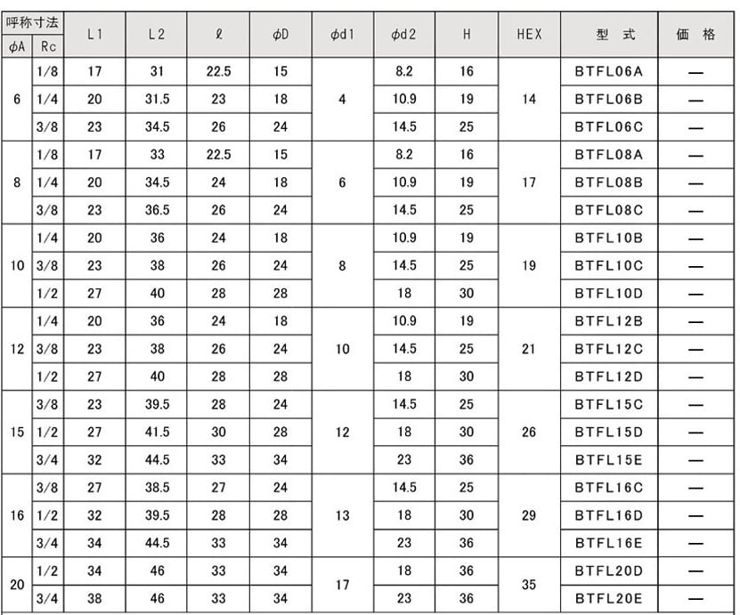 BTFL型 エルボユニオン (メス)