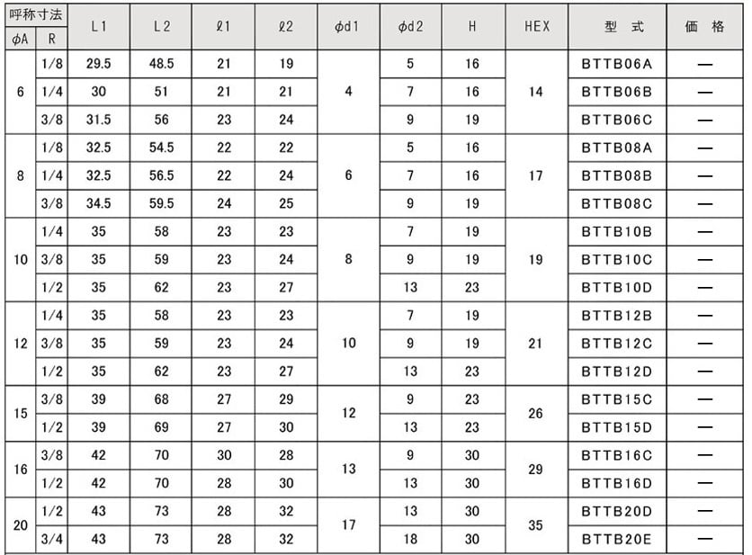 BTTB型 サービスティー