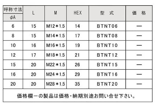 BTNT型　袋ナット 