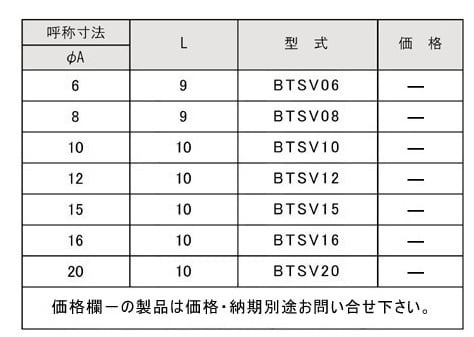 BTSV型　スリーブ 